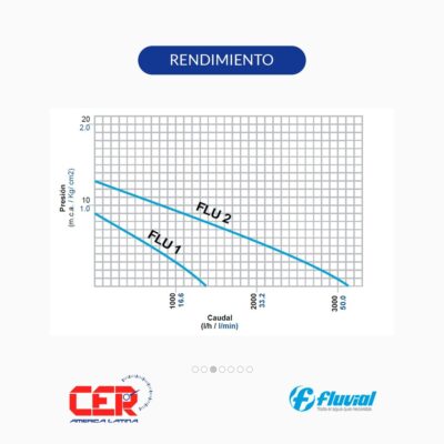 BOMBA PRESURIZADORA FLU2 `FLUVIAL`